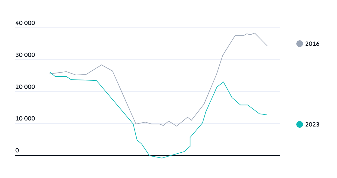gridX Germany’s electricity duck curve